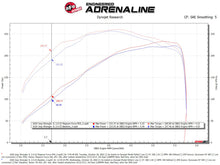 Cargar imagen en el visor de la galería, aFe Magnum FORCE Intake Stage-2 Pro Dry S Filter 18-23 Jeep Wrangler (JL) L4-2.0L (t)