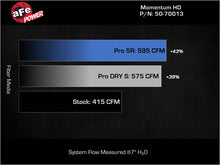 Cargar imagen en el visor de la galería, aFe Momentum GT Pro DRY S Intake System Red Edition 19-23 Dodge RAM 1500 V8-5.7L HEMI