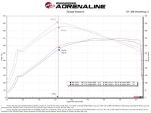 이미지를 갤러리 뷰어에 로드 , aFe POWER Momentum GT Pro Dry S Intake System 21-22 Ford F-150 V6-3.5L (tt) PowerBoost