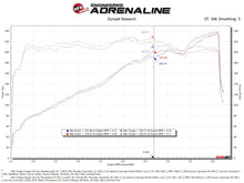 画像をギャラリービューアに読み込む, aFe Momentum GT Dry S Stage-2 Intake System 11-15 Dodge Challenger/Charger V6-3.6L (Red)