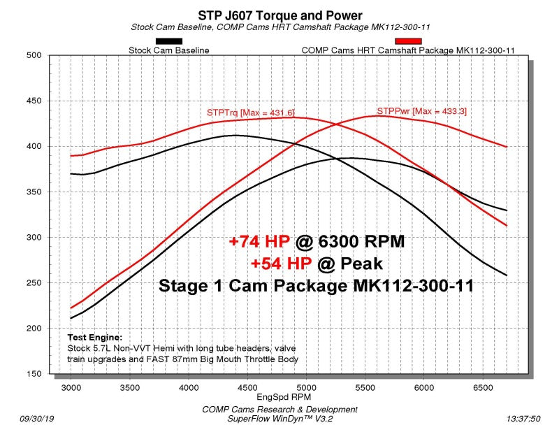 COMP Cams Stage 1 NSR-Nockenwelle 03–08 Chrysler/Dodge/Jeep 5,7 l Hemi-Motoren