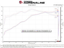 이미지를 갤러리 뷰어에 로드 , aFe Momentum GT Pro DRY S Cold Air Intake System 2021+ Ford F-150 V-5.0L